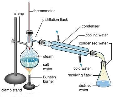 Mini Glass Distillation Set 500ml