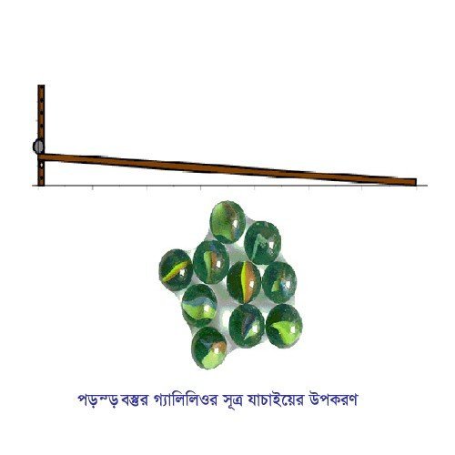 Check Galileo's formula for falling objects